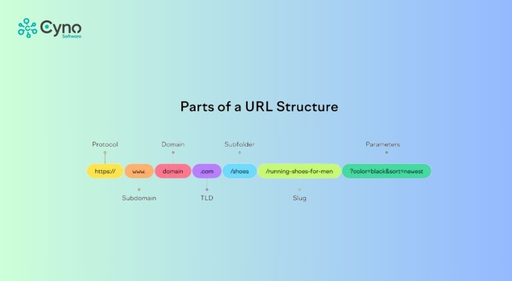 Xử lý các biến thể URL, nội dung đa dạng và trang phân trang.