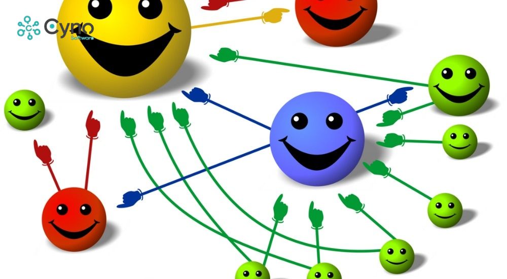 PageRank đánh giá mức độ quan trọng của trang, page views đo số lượt xem trang