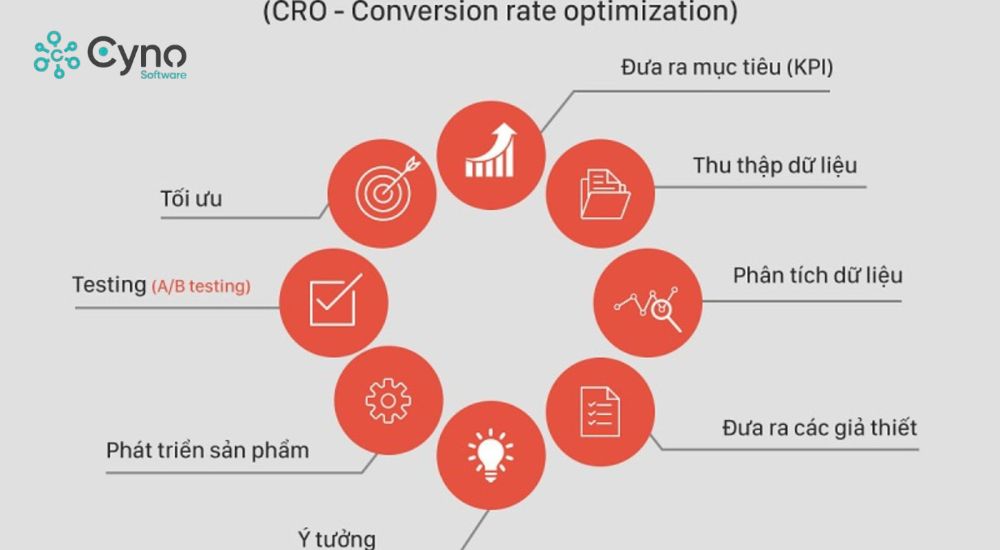 Một giao diện được thiết kế hoàn hảo cũng là cách cải thiện tỷ lệ CR.