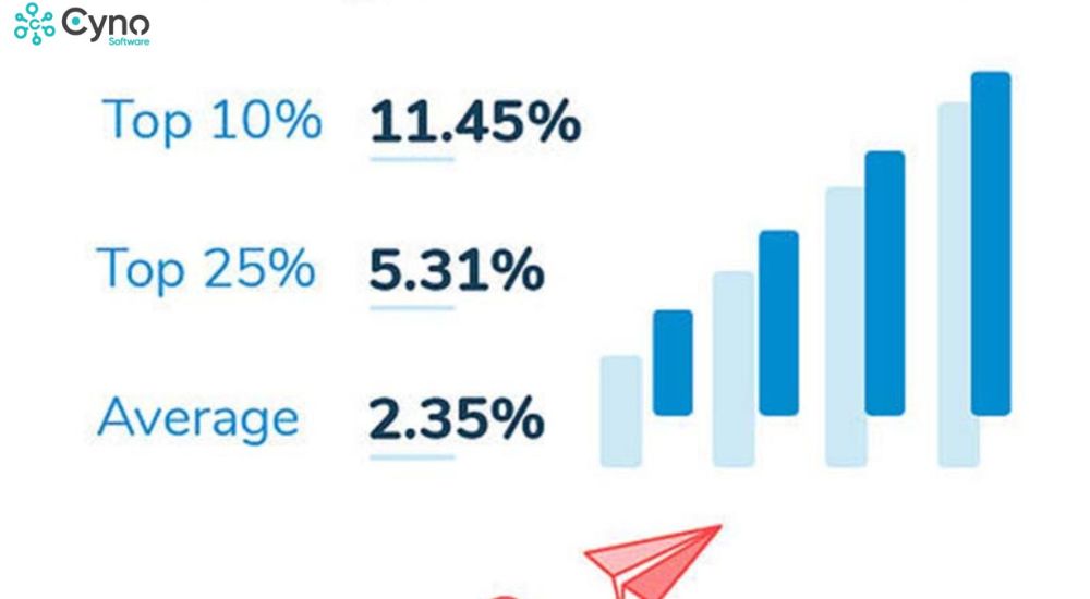 Đâu là một tỷ lệ chuyển đổi tốt cho doanh nghiệp