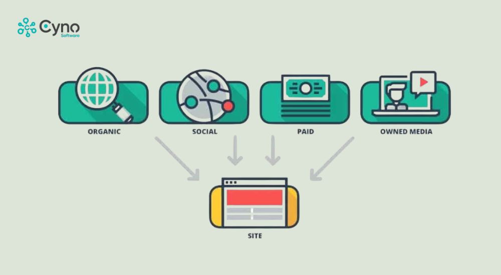 Authority Site là trang web được Google đánh giá cao về chuyên môn