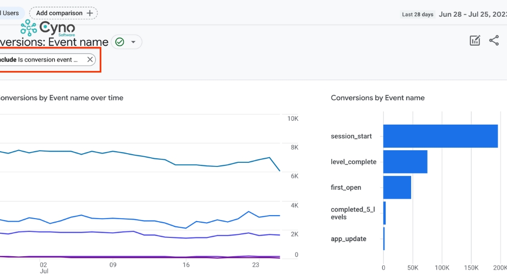 Tổng quan về chuyển đổi người dùng trên Google Analytics