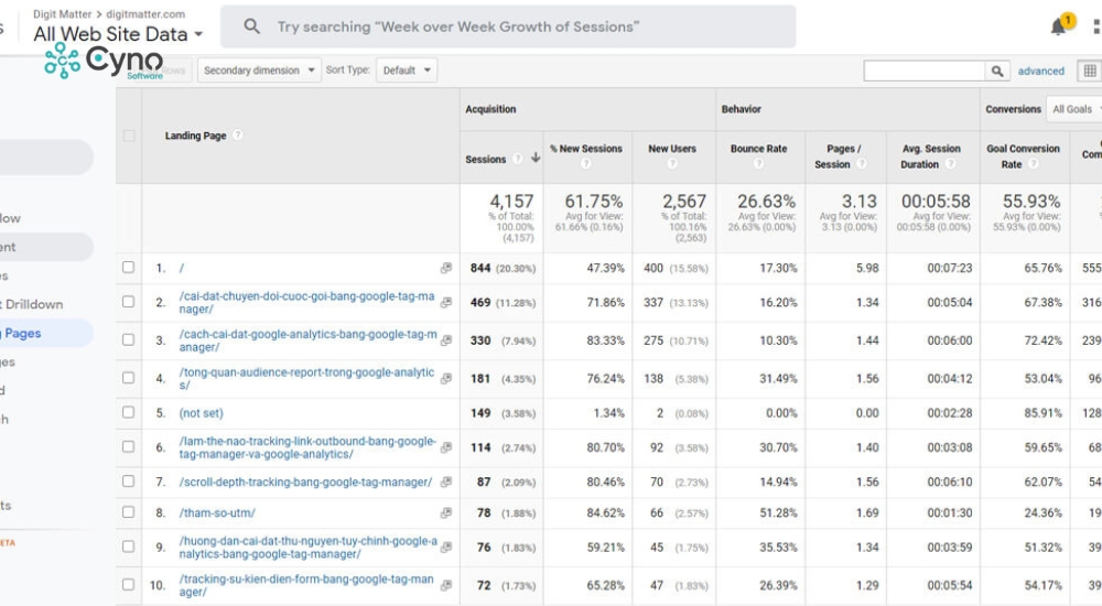 Thống kê hành vi người dùng trên website