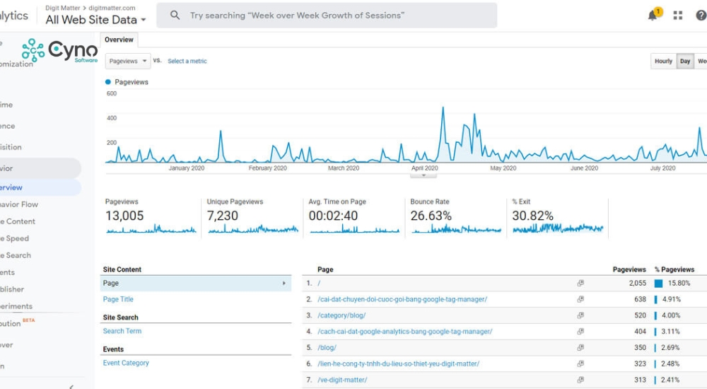 Google Analytics báo cáo người dùng, hành vi, chuyển đổi, thời gian thực