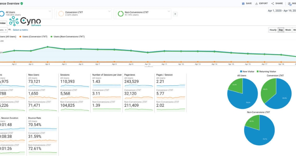 Thu thập dữ liệu chính xác và dễ dàng quản lý