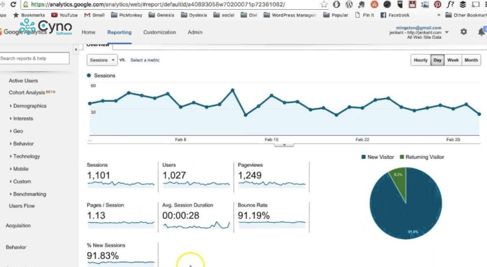 Các số liệu chủ chốt và quan trọng được thể hiện trong Google Analytics