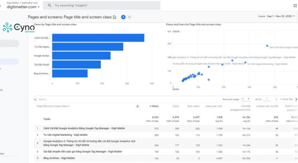 Chỉ số và báo cáo của Google Analytics 4