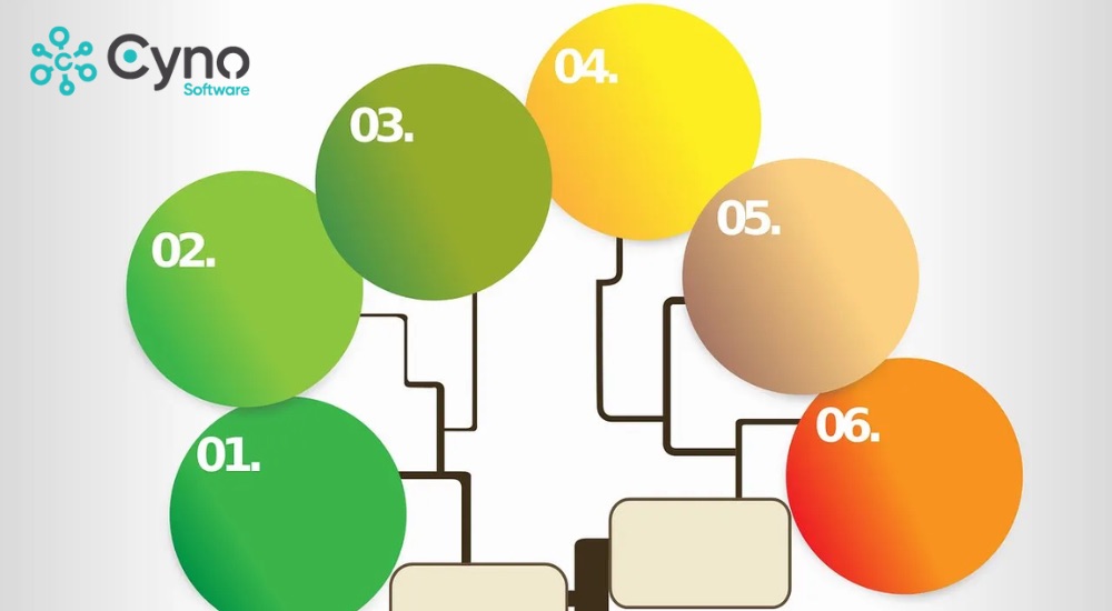 Sử dụng nội dung trực quan Infographic và hình ảnh để thu hút liên kết