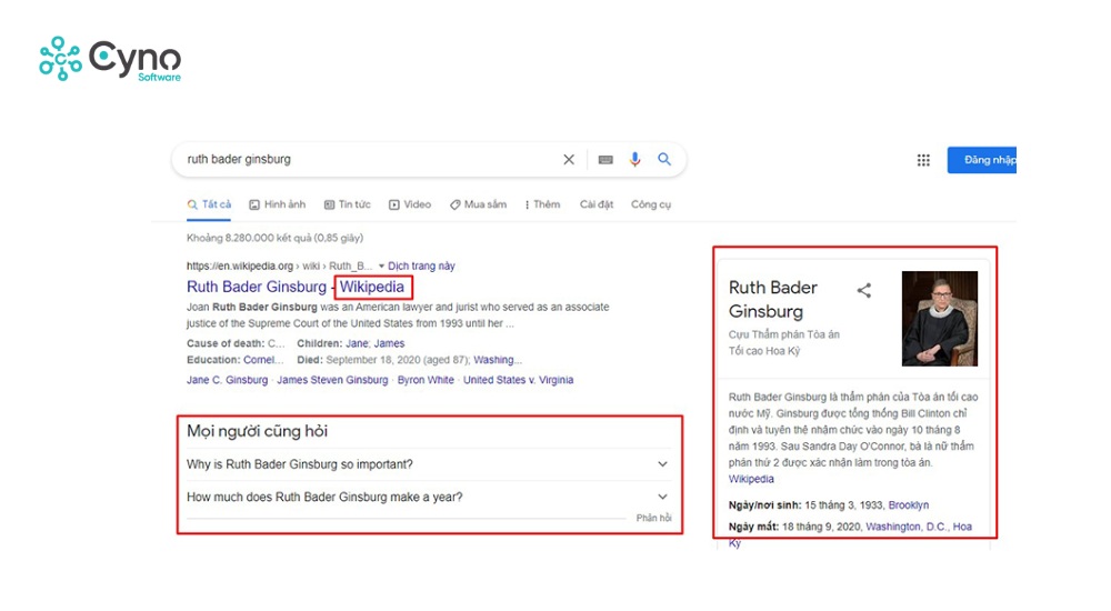 Kết quả tìm kiếm gồm sơ đồ tri thức, PAA và trang thông tin uy tín