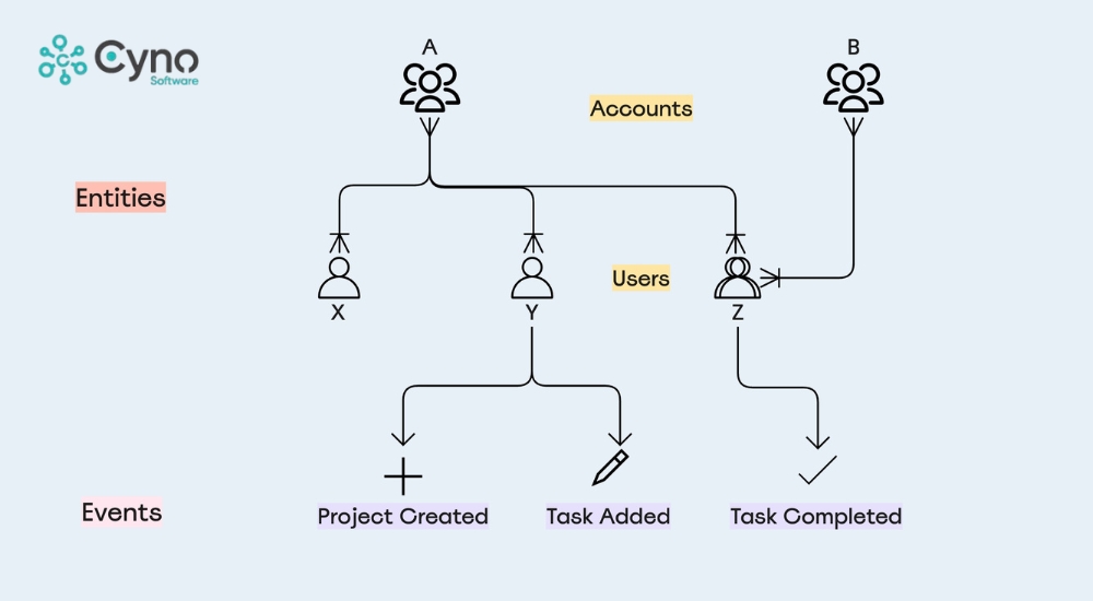 Event Entities (Thực thể sự kiện)
