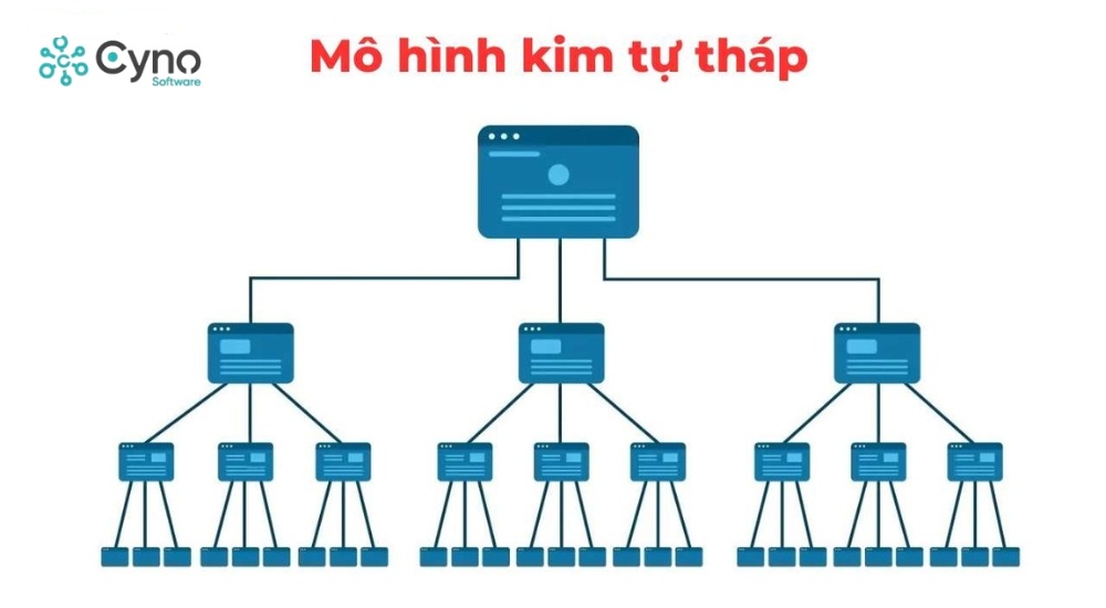 Mô hình kim tự tháp (Pyramid)