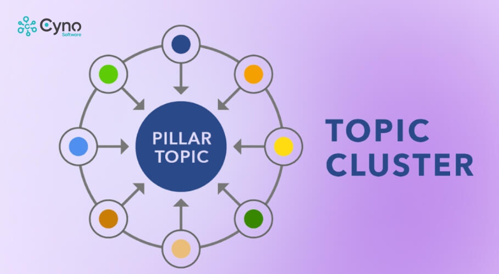 topic-cluster-1 Cyno Software