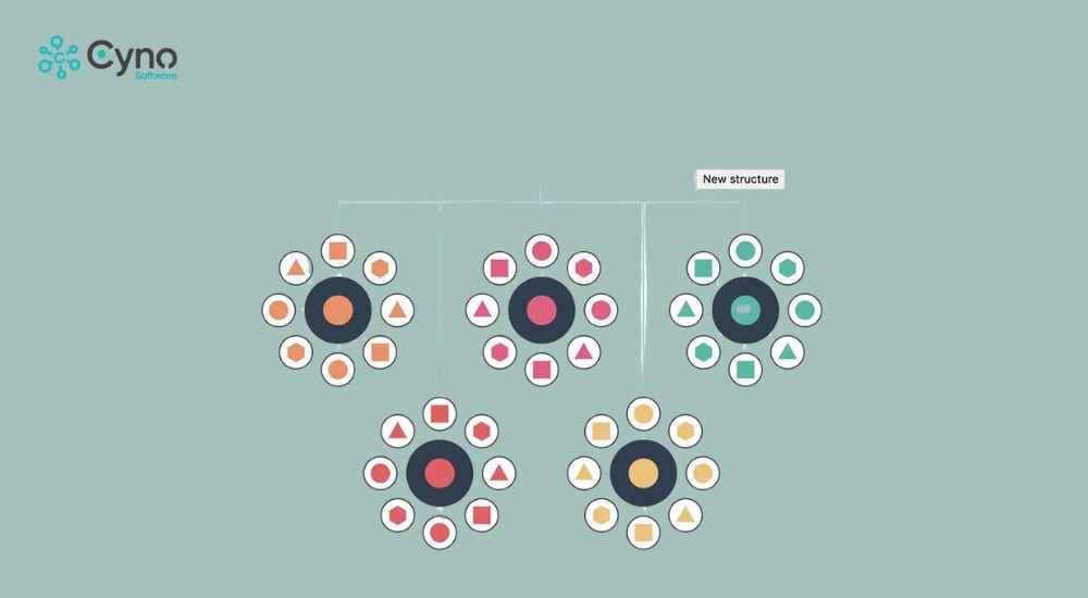 Các tips này giúp xây dựng nội dung khoa học, dễ quản lý