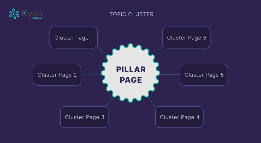 Trang nội dung chính cung cấp nội dung tổng quan