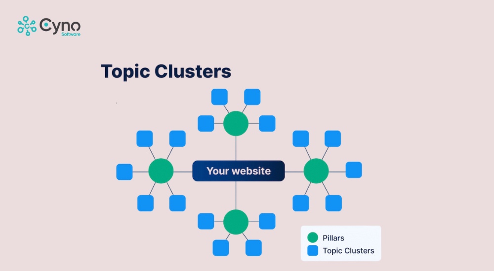 Các bài viết vệ tinh giúp mở rộng chủ đề khai thác